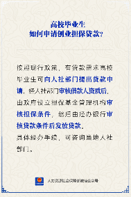 高校毕业生创业担保贷款申请流程及政策解读(图1)