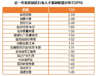 猎聘《2024医药制造行业人才趋势报告》发布！