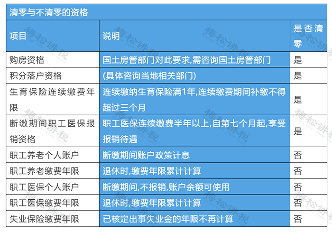 社保最低缴费年限逐步提高至20年政策解读及影响分析(图4) 延长社保最低缴费年限!只缴15年领不了养老金了?