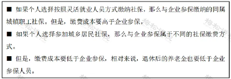 社保最低缴费年限逐步提高至20年政策解读及影响分析(图3) 延长社保最低缴费年限!只缴15年领不了养老金了?