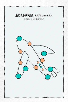 知识的三个层次：理解，什么是好内容