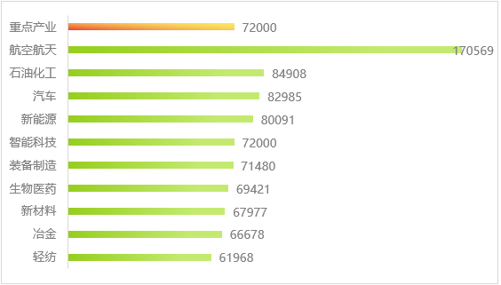 天津2023年企业薪酬调查:高薪职业排名与学历薪资差异分析(图8) 2024年天津企业薪酬调查信息发布!