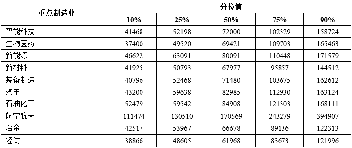 天津2023年企业薪酬调查:高薪职业排名与学历薪资差异分析(图13) 2024年天津企业薪酬调查信息发布!