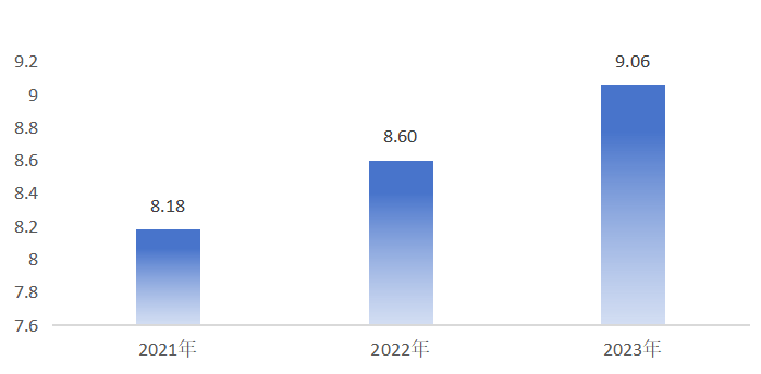 无锡技能人才工资价位发布 2023年中位数达9.06万元(图1) 无锡技能人才工资价位发布 2023年中位数达9.06万元(图1)