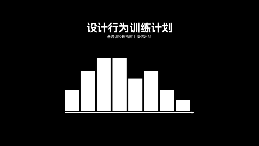 提升培训效果的17个实战小技巧