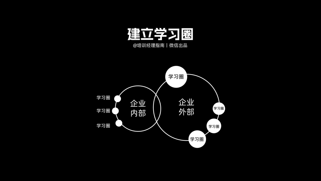 提升培训效果的17个实战小技巧