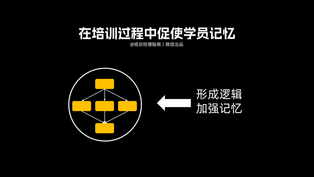 提升培训效果的17个实战小技巧