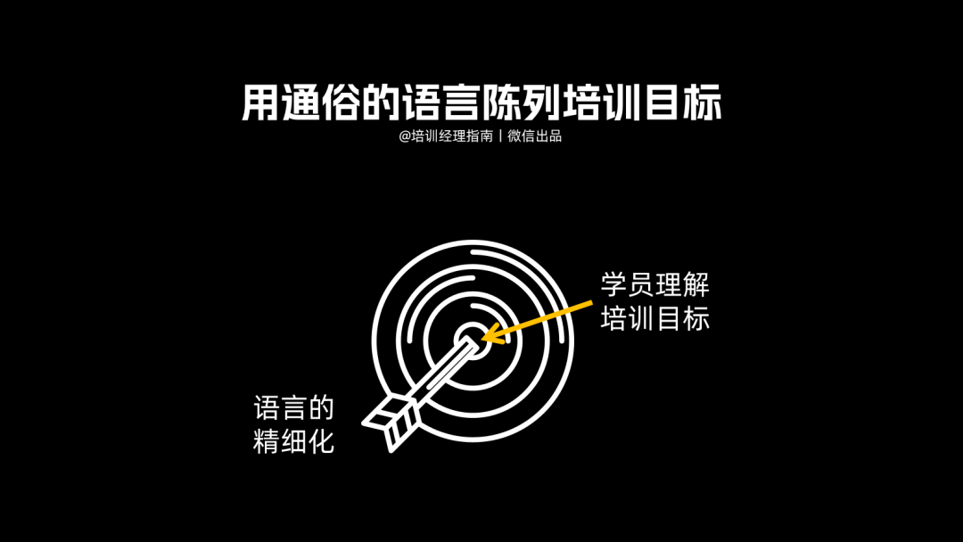 提升培训效果的17个实战小技巧