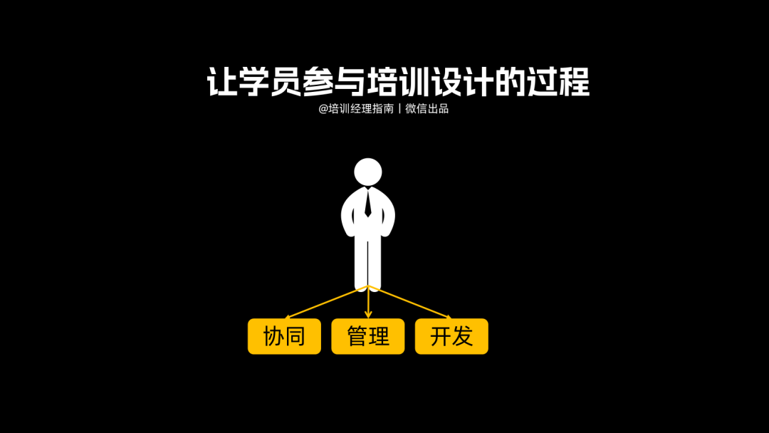 提升培训效果的17个实战小技巧
