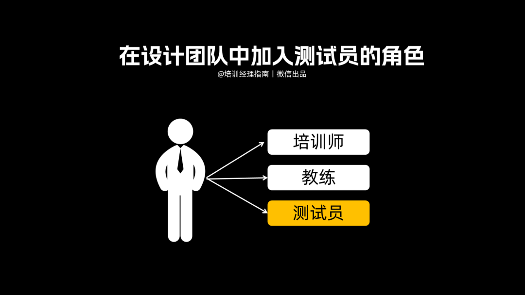 提升培训效果的17个实战小技巧