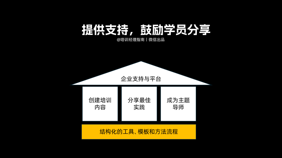 提升培训效果的17个实战小技巧