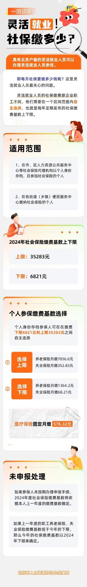 北京社保缴费标准调整灵活就业人员费用变化解读(图1) 图片