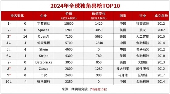 张一鸣如何通过人才战略让字节跳动8年突破10万人规模(图1)