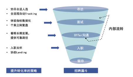 张一鸣如何通过人才战略让字节跳动8年突破10万人规模(图4)