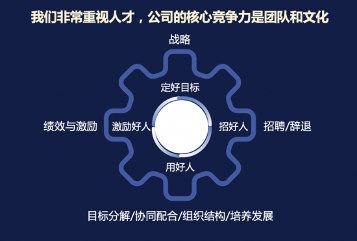 张一鸣如何通过人才战略让字节跳动8年突破10万人规模(图7)