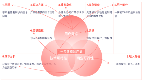 真正的降本增效，藏在岗位里！
