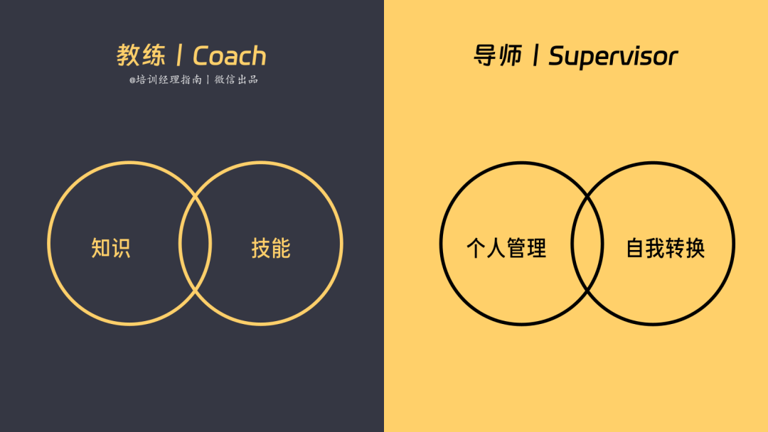 教练制与导师制的七个根本区别