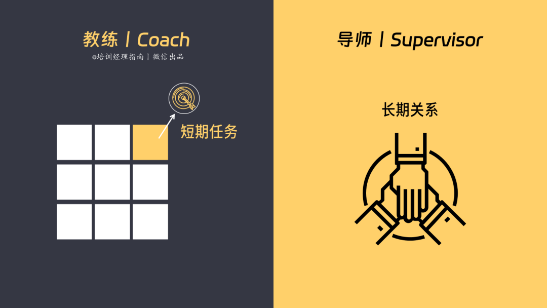 教练制与导师制的七个根本区别