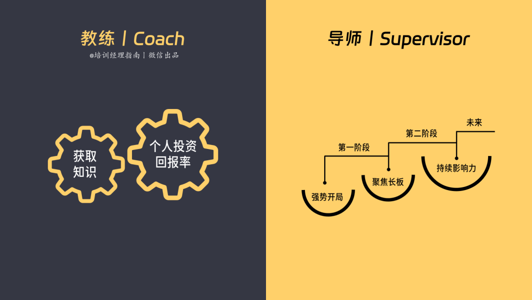 教练制与导师制的七个根本区别