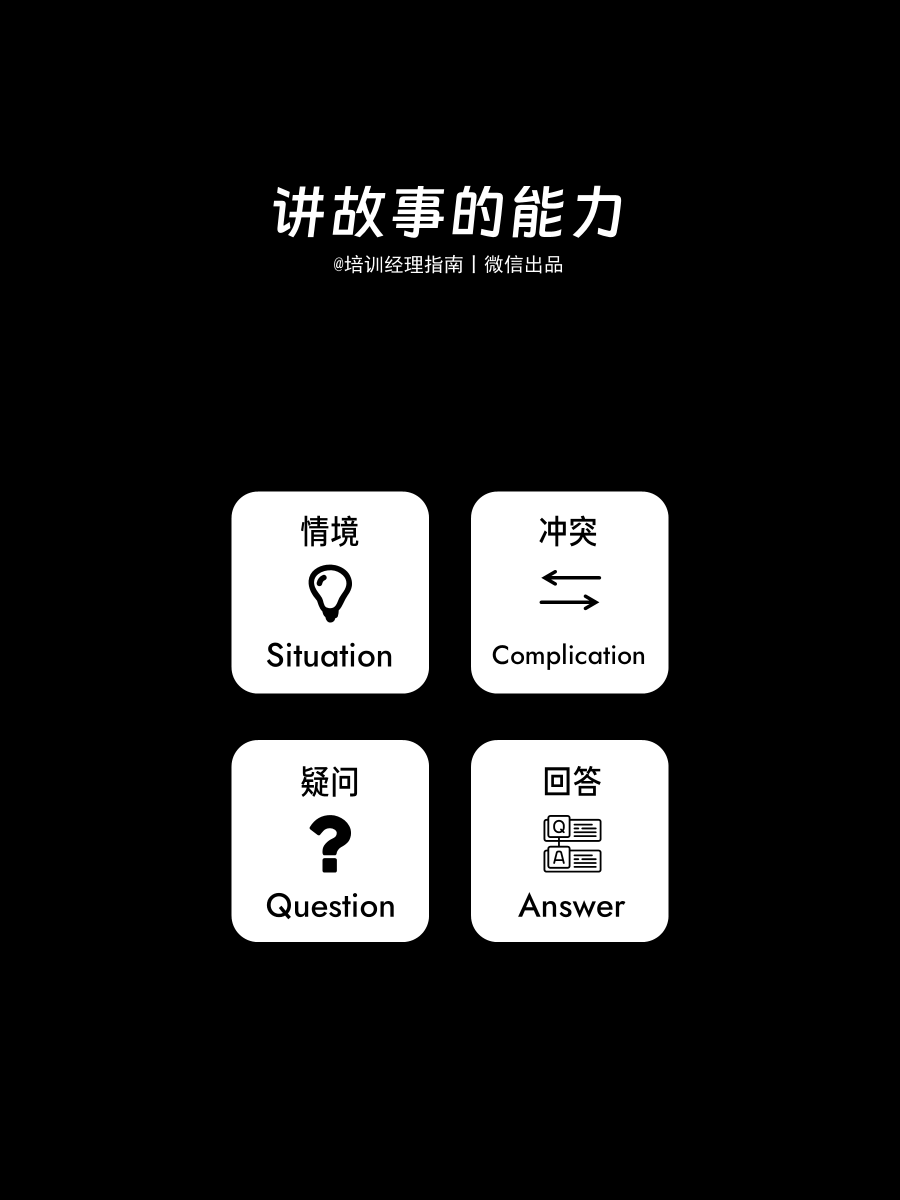 技术管理者必备13项软技能实现角色转变(图8) 从技术到管理:一线经理,必须掌握的13项软能力