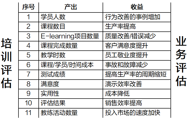 如何做出让老板、员工都满意的培训？