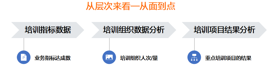 如何做出让老板、员工都满意的培训？