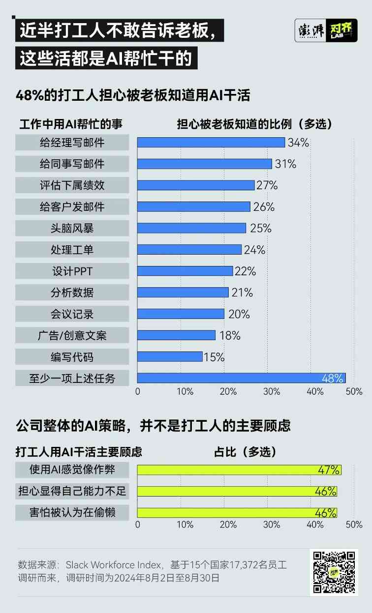 老板眼中的万能AI，打工人越用越“下头”
