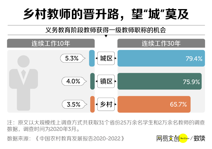 中国最为爱发电的职业，就快撑不住了