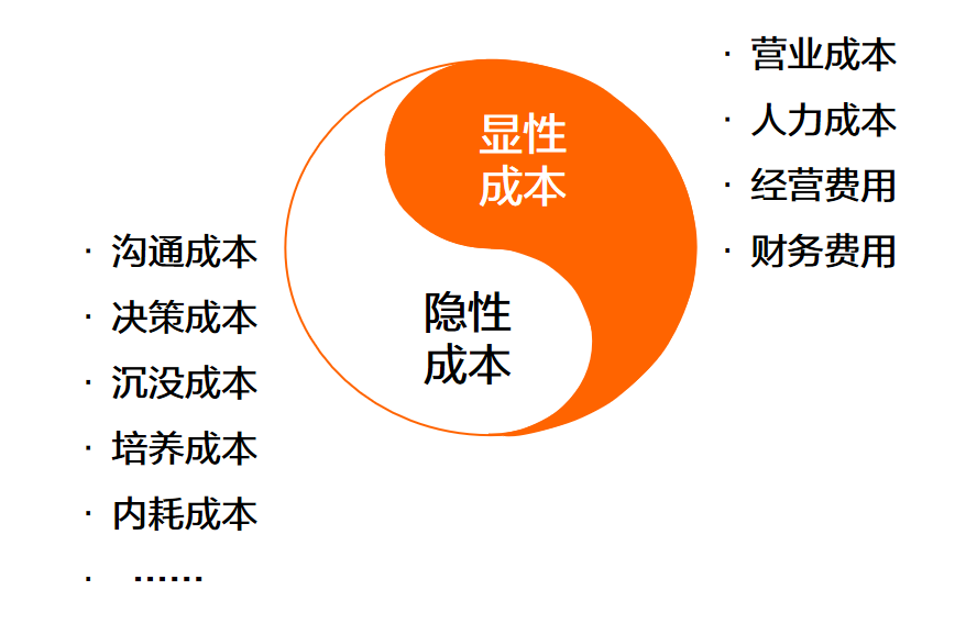 降本增效，高段位HR不裁员