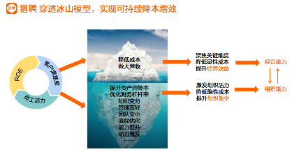 降本增效，高段位HR不裁员