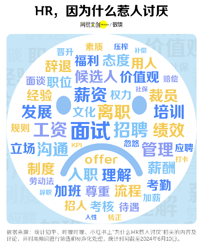职场最黑的锅，全让HR背了