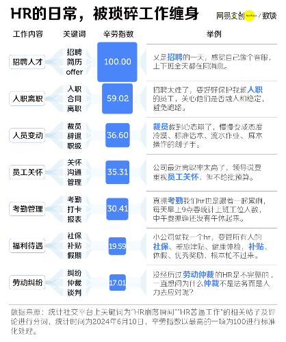 职场最黑的锅，全让HR背了