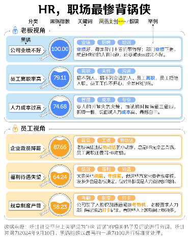 职场最黑的锅，全让HR背了