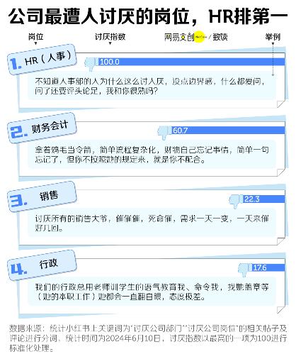 职场最黑的锅，全让HR背了