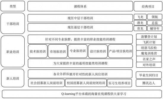 HR三支柱中COE专业知识中心的核心职能与实践解析(图13)