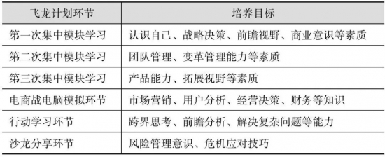 HR三支柱中COE专业知识中心的核心职能与实践解析(图14)