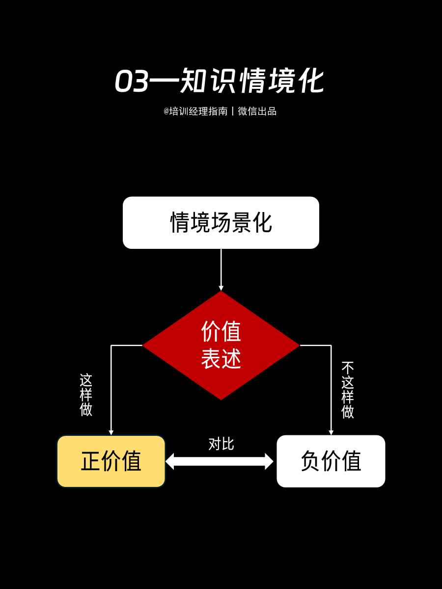 培训师必知的五种表达逻辑：通俗易懂，重点突出