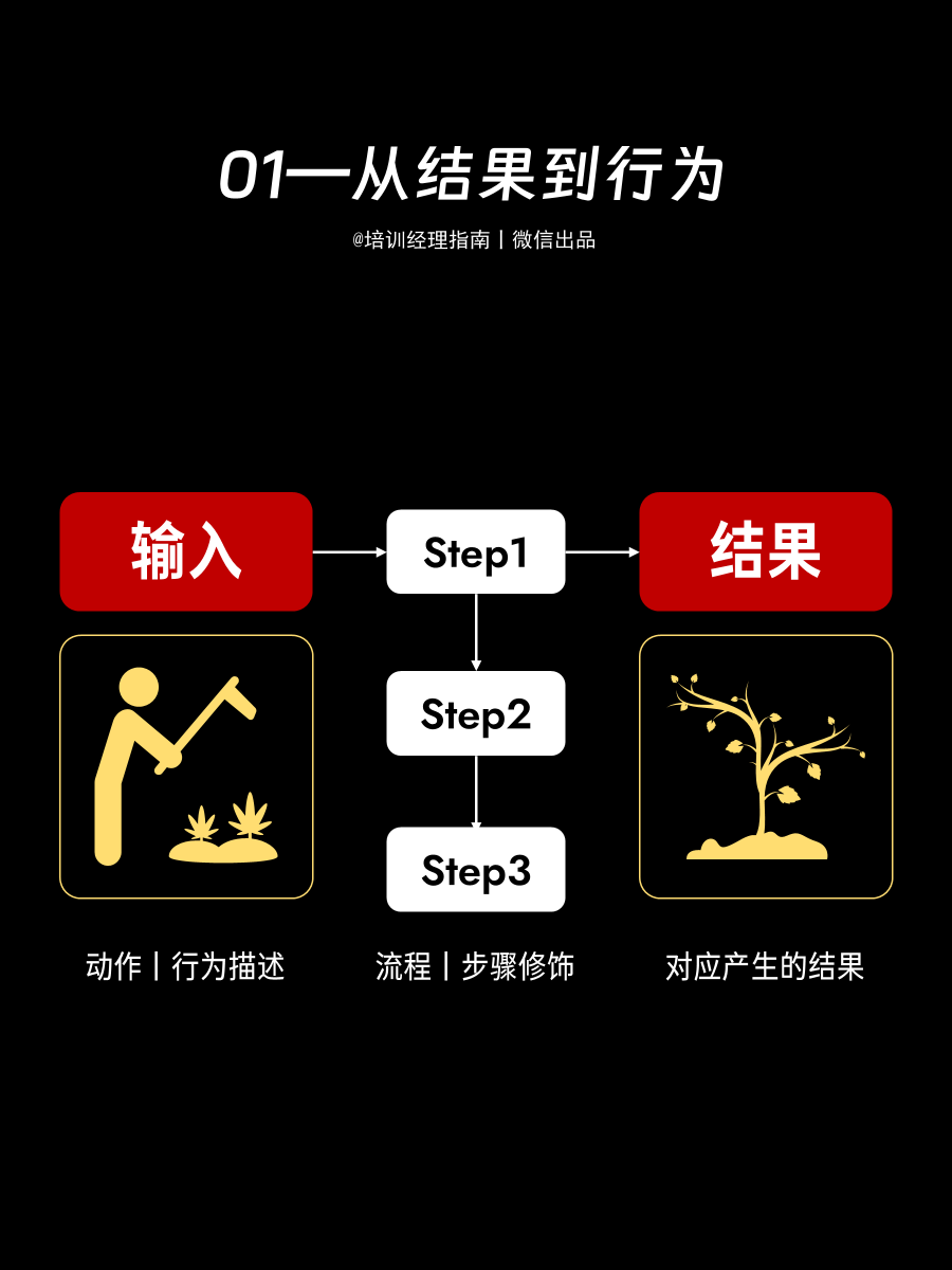 培训师必知的五种表达逻辑：通俗易懂，重点突出