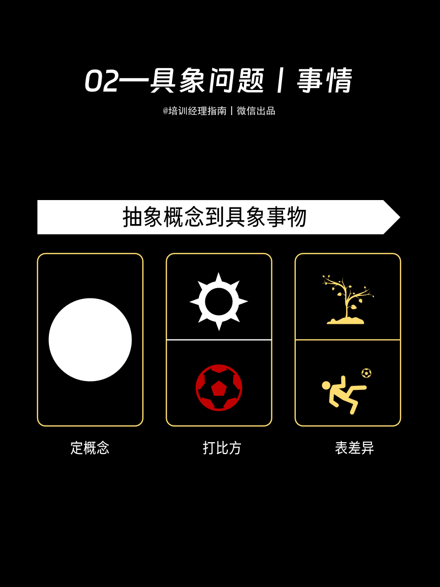 培训师必知的五种表达逻辑：通俗易懂，重点突出