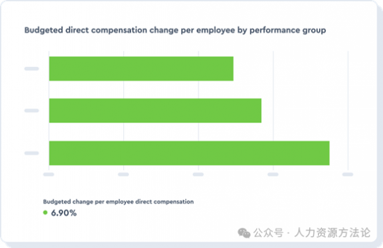 数据故事讲述如何提升HR决策效率与业务成果(图2)