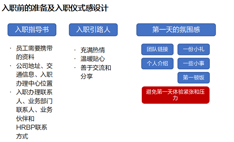 企业招聘新人如何成功落地并提升留任率(图2) 新员工入职一个月就离职,HR哪一个环节没做对?