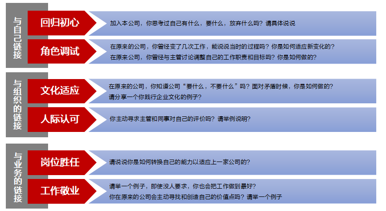 企业招聘新人如何成功落地并提升留任率(图1) 新员工入职一个月就离职,HR哪一个环节没做对?