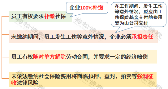 企业依然按最低基数缴纳社保？行不通了！