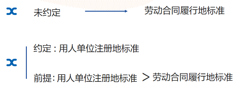 企业员工优化全攻略:法律路径与实操要点详解(图4) 以“不胜任”为由解约的情况有哪些?如何合规处理?