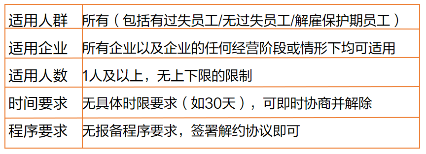 企业员工优化全攻略:法律路径与实操要点详解(图2) 以“不胜任”为由解约的情况有哪些?如何合规处理?