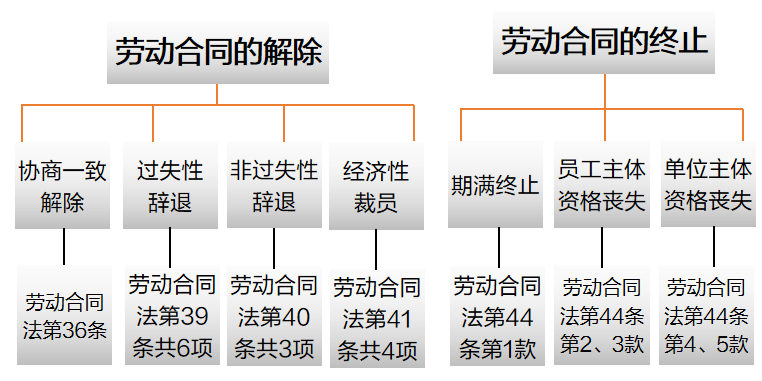 企业员工优化全攻略:法律路径与实操要点详解(图1) 以“不胜任”为由解约的情况有哪些?如何合规处理?