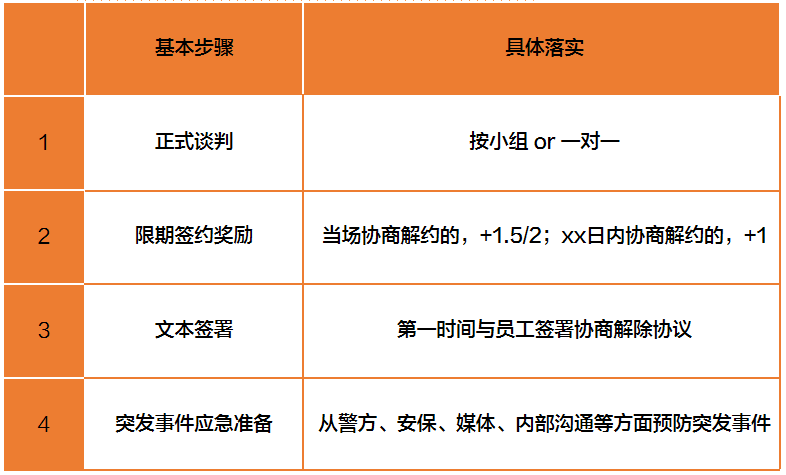 企业员工优化全攻略:法律路径与实操要点详解(图7) 以“不胜任”为由解约的情况有哪些?如何合规处理?