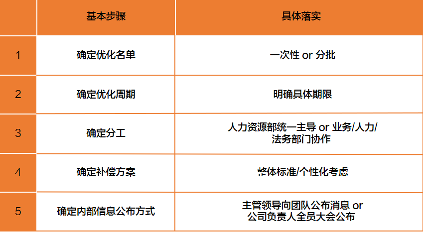 企业员工优化全攻略:法律路径与实操要点详解(图6) 以“不胜任”为由解约的情况有哪些?如何合规处理?