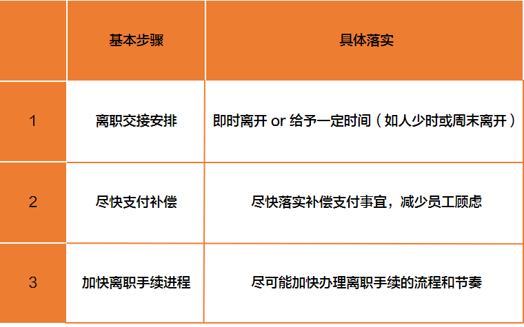 企业员工优化全攻略:法律路径与实操要点详解(图8) 以“不胜任”为由解约的情况有哪些?如何合规处理?