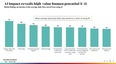 《2024未来全球劳动力报告》